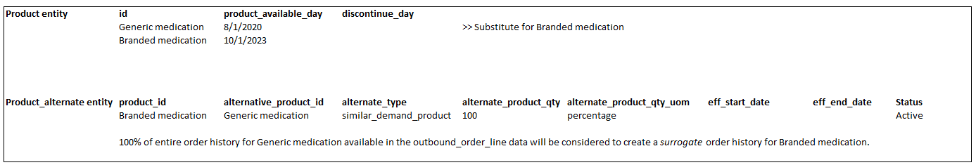 Muster der Produktlinie = 1:1